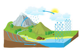 Hydrology Icon