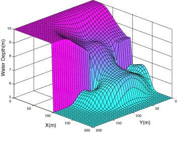 Numerical Methods Icon