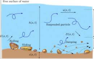 Sediment Transport Icon